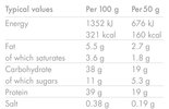 Preview_6ac774f5afec640470005bcc_recovery_protein_bar_chocolate_nutrition_table_1188x_result